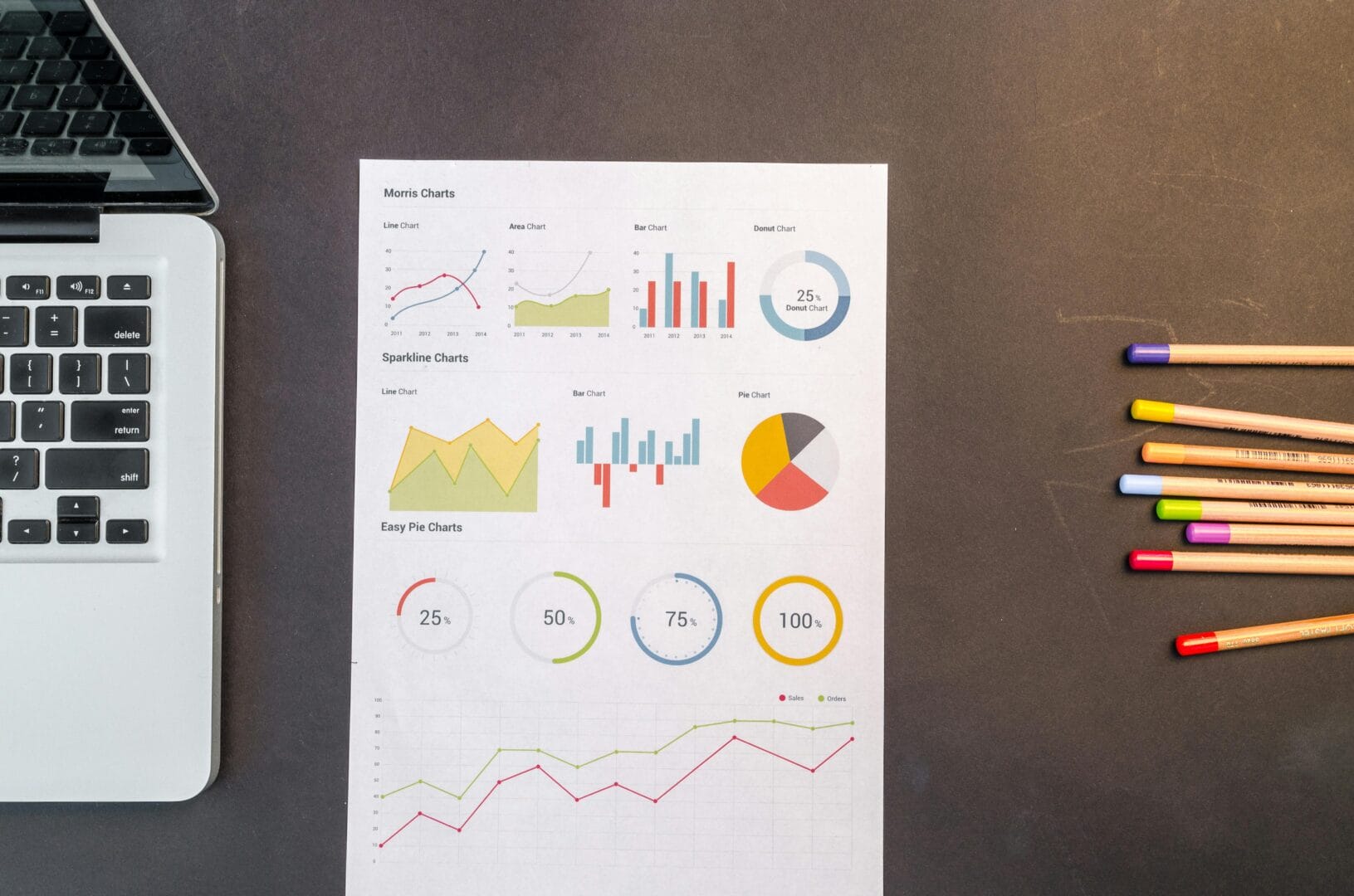 Sheet of paper with various charts and graphs next to a laptop and colored pencils.